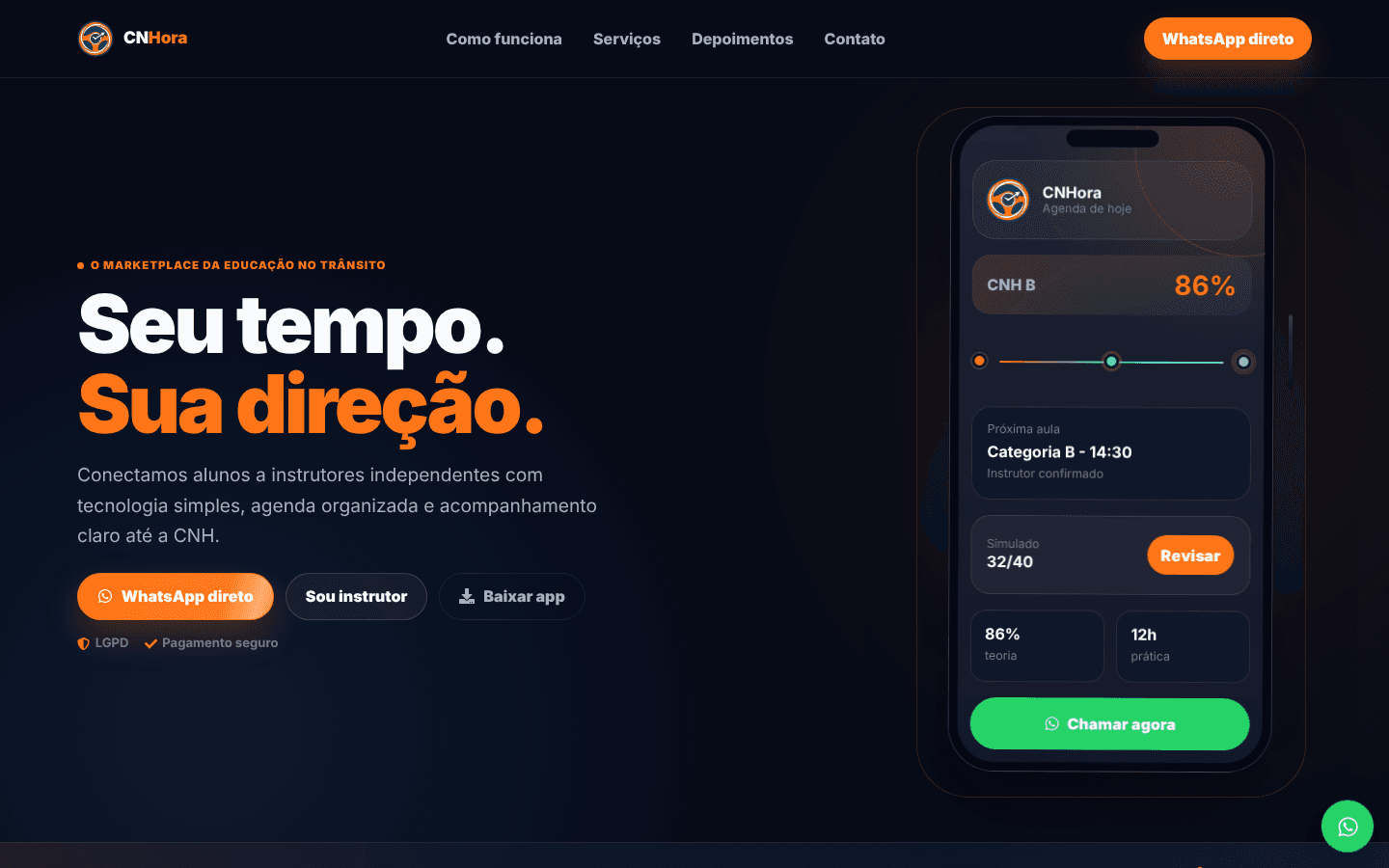 CNHora
